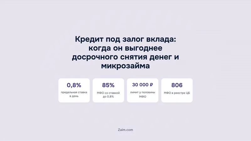 Кредит под залог вклада: когда он выгоднее досрочного снятия денег и микрозайма