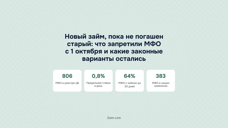 Новый займ, пока не погашен старый: что запретили МФО с 1 октября и какие законные варианты остались