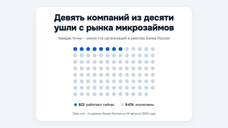 Ваша МФО исчезла из реестра: что это значит и почему компанию всё ещё ищут