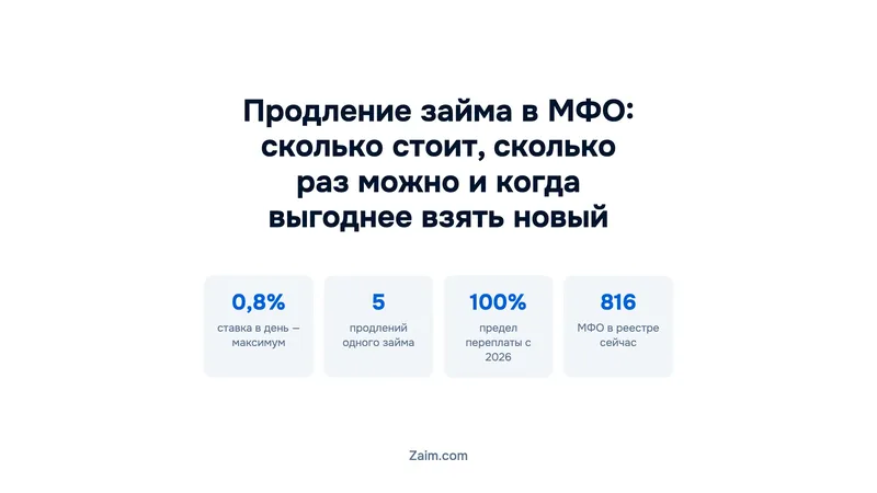 Продление займа в МФО: сколько стоит, сколько раз можно и когда выгоднее взять новый