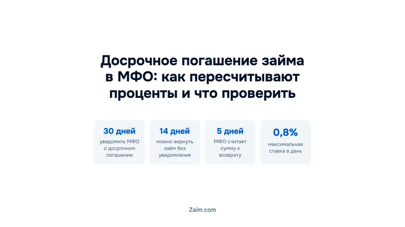 Досрочное погашение займа в МФО: как пересчитывают проценты и что проверить