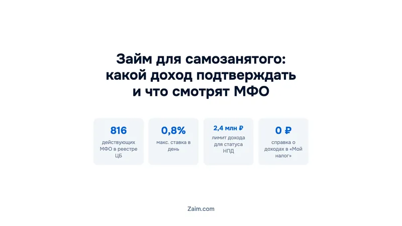 Займ для самозанятого: какой доход подтверждать и что смотрят МФО