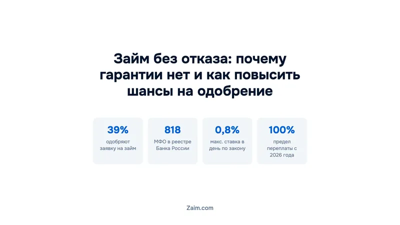 Займ без отказа: почему гарантии нет и как повысить шансы на одобрение