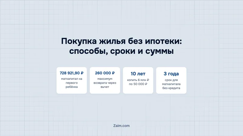 Покупка жилья без ипотеки: способы, сроки и суммы