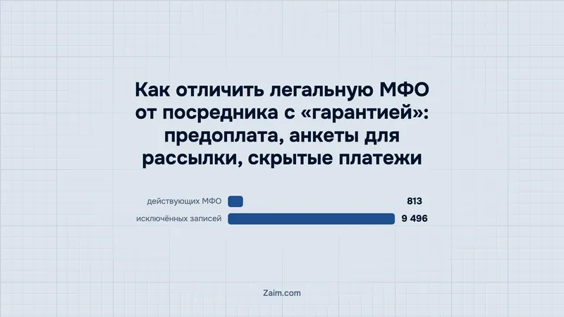 Как отличить легальную МФО от посредника с «гарантией»: предоплата, анкеты для рассылки, скрытые платежи