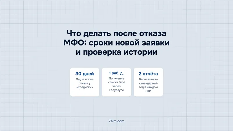 Что делать после отказа МФО: сроки новой заявки и проверка истории