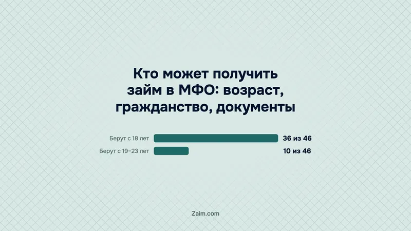 Кто может получить займ в МФО: возраст, гражданство, документы