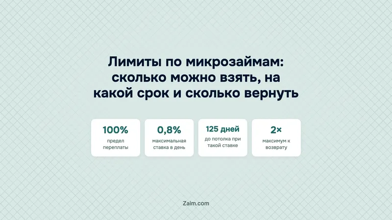 Лимиты по микрозаймам: сколько можно взять, на какой срок и сколько вернуть