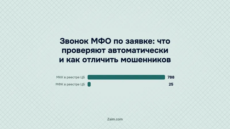 Звонок МФО по заявке: что проверяют автоматически и как отличить мошенников