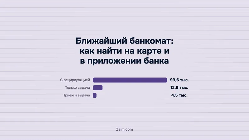 Ближайший банкомат: как найти на карте и в приложении банка