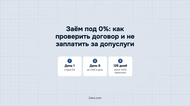 Заём под 0%: как проверить договор и не заплатить за допуслуги